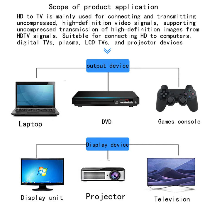 Male to Male HDMI-compatible Converter EXtender Adapter Converter For HDTV Laptop Projector Gold-plated Coupler Connectors